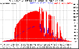 Solar PV/Inverter Performance West Array Power Output & Effective Solar Radiation