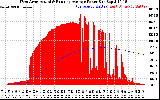 Solar PV/Inverter Performance West Array Actual & Running Average Power Output