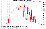 Solar PV/Inverter Performance Photovoltaic Panel Power Output