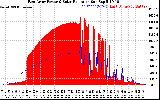 Solar PV/Inverter Performance East Array Power Output & Solar Radiation