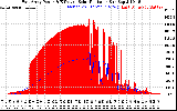 Solar PV/Inverter Performance East Array Power Output & Effective Solar Radiation