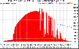 Solar PV/Inverter Performance Total PV Panel & Running Average Power Output