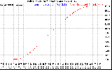 Solar PV/Inverter Performance Daily Energy Production