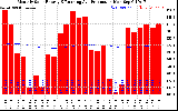 Solar PV/Inverter Performance Monthly Solar Energy Production Running Average