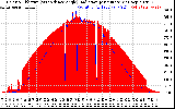 Solar PV/Inverter Performance Solar Radiation & Effective Solar Radiation per Minute