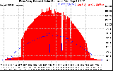 Solar PV/Inverter Performance West Array Power Output & Solar Radiation