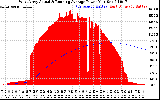 Solar PV/Inverter Performance West Array Actual & Running Average Power Output