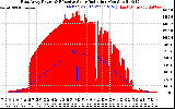 Solar PV/Inverter Performance East Array Power Output & Effective Solar Radiation