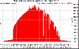 Solar PV/Inverter Performance East Array Actual & Average Power Output