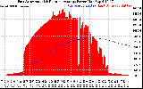 Solar PV/Inverter Performance East Array Actual & Running Average Power Output