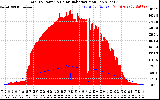 Solar PV/Inverter Performance Total PV Panel Power Output & Solar Radiation