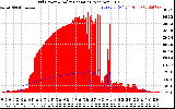 Solar PV/Inverter Performance Grid Power & Solar Radiation