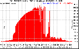 Solar PV/Inverter Performance Inverter Power Output