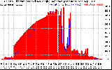 Solar PV/Inverter Performance Solar Radiation & Effective Solar Radiation per Minute