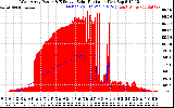 Solar PV/Inverter Performance West Array Power Output & Effective Solar Radiation