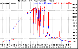 Solar PV/Inverter Performance Photovoltaic Panel Power Output