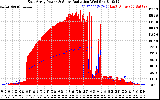 Solar PV/Inverter Performance East Array Power Output & Solar Radiation