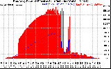 Solar PV/Inverter Performance East Array Power Output & Effective Solar Radiation