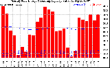 Solar PV/Inverter Performance Monthly Solar Energy Production Value Running Average