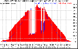 Solar PV/Inverter Performance Solar Radiation & Effective Solar Radiation per Minute