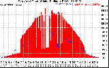 Solar PV/Inverter Performance West Array Power Output & Solar Radiation