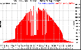 Solar PV/Inverter Performance West Array Actual & Average Power Output