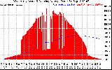 Solar PV/Inverter Performance West Array Actual & Running Average Power Output