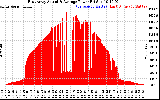 Solar PV/Inverter Performance East Array Actual & Average Power Output