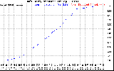 Solar PV/Inverter Performance Daily Energy Production