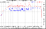 Solar PV/Inverter Performance Inverter Operating Temperature