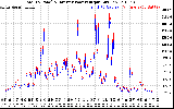 Solar PV/Inverter Performance PV Panel Power Output & Inverter Power Output