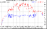 Solar PV/Inverter Performance Inverter Operating Temperature