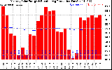 Solar PV/Inverter Performance Monthly Solar Energy Production Running Average