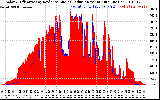 Solar PV/Inverter Performance Solar Radiation & Effective Solar Radiation per Minute