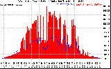 Solar PV/Inverter Performance West Array Power Output & Solar Radiation