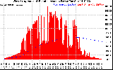 Solar PV/Inverter Performance West Array Actual & Running Average Power Output