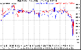 Solar PV/Inverter Performance Photovoltaic Panel Voltage Output