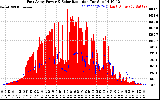 Solar PV/Inverter Performance East Array Power Output & Solar Radiation