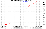 Solar PV/Inverter Performance Daily Energy Production