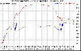 Solar PV/Inverter Performance Inverter Operating Temperature