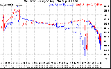 Solar PV/Inverter Performance Photovoltaic Panel Voltage Output