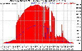 Solar PV/Inverter Performance West Array Power Output & Effective Solar Radiation