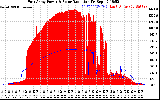 Solar PV/Inverter Performance East Array Power Output & Solar Radiation