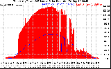 Solar PV/Inverter Performance East Array Power Output & Effective Solar Radiation