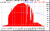 Solar PV/Inverter Performance East Array Actual & Running Average Power Output