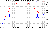 Solar PV/Inverter Performance Inverter Operating Temperature