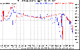 Solar PV/Inverter Performance Photovoltaic Panel Voltage Output