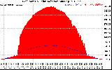 Solar PV/Inverter Performance Grid Power & Solar Radiation