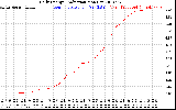 Solar PV/Inverter Performance Daily Energy Production