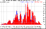 Solar PV/Inverter Performance Solar Radiation & Effective Solar Radiation per Minute